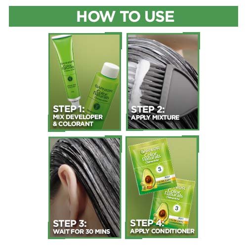 How To Use